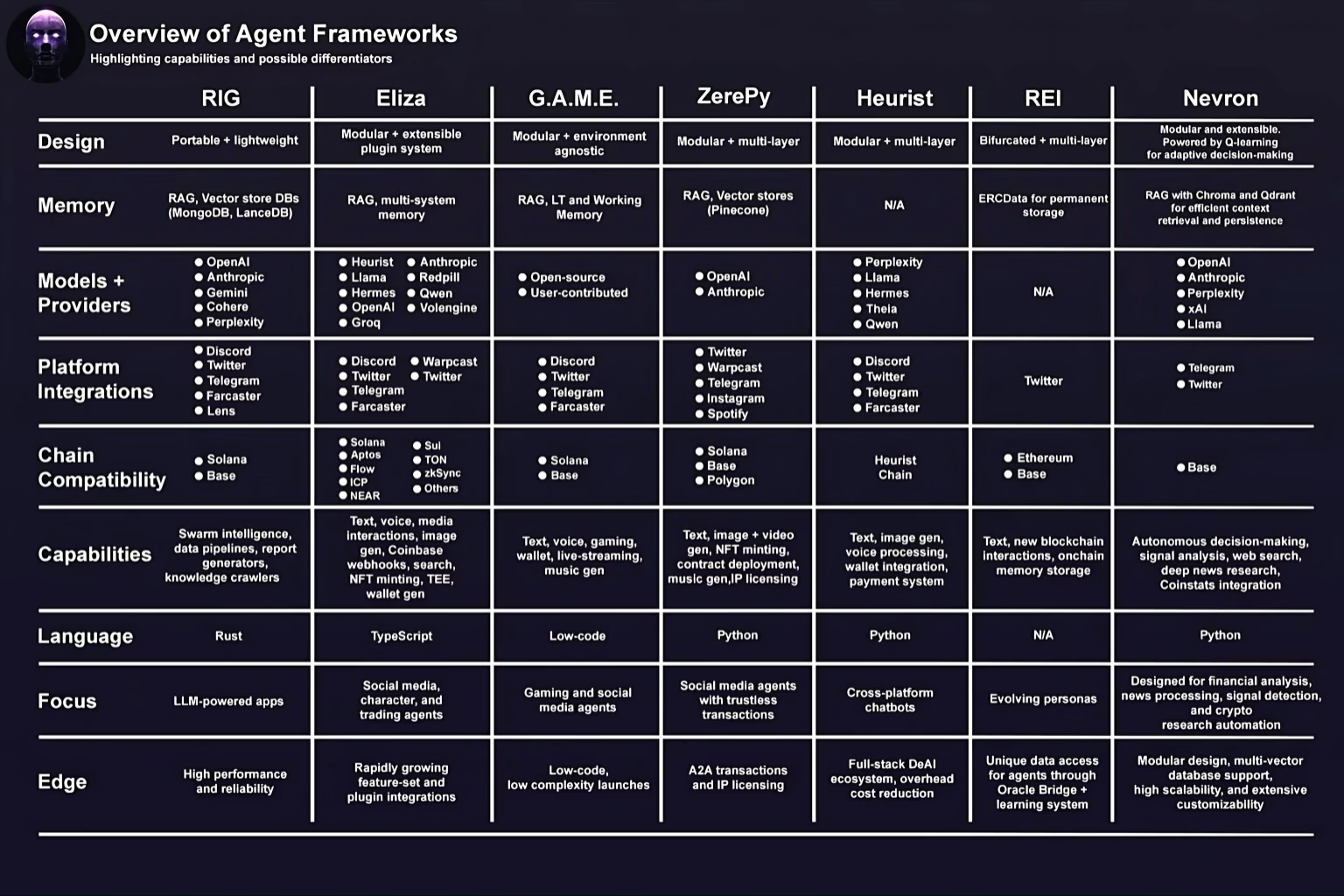 Nevron framework comparison
